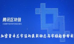 加密货币总市值的最新动态与市场趋势分析