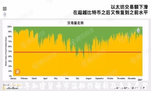 
2022年加密货币市值排行解析及未来展望