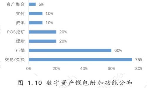 2023年加密货币价格排序及市场分析