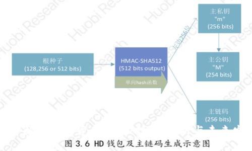 深入解析加密货币Wise：投资、使用与未来发展