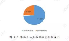 比特币：加密货币的先锋