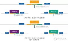 TP钱包转账手续费详解：你