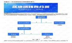 数字货币物理加密：保障
