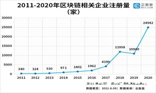 : TP钱包下载安装后如何辨别真假？全面指南
