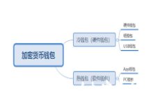 量子计算如何影响加密货