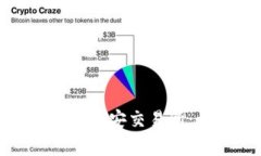 TP钱包如何将BNB转入币安交