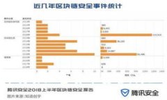 如何保障交易加密货币安