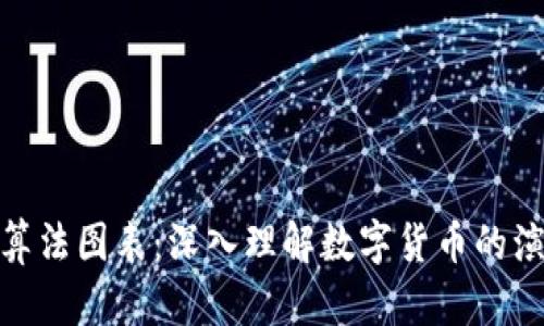 加密货币最新算法图表：深入理解数字货币的演变与技术趋势