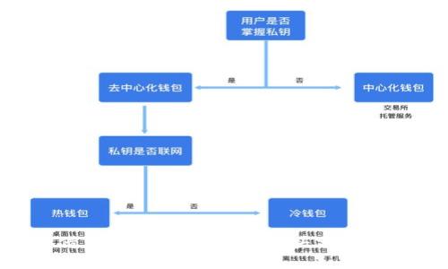 2023年借贷加密货币市场的龙头分析与趋势展望