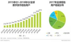 加密货币的杀手级应用：
