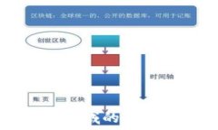   高盛在加密货币领域的最