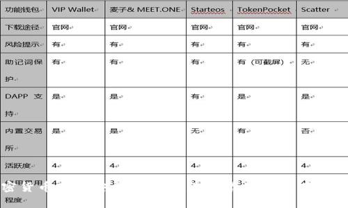 加密货币存储安全性分析：选择最适合的存储方式