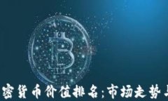 2023年加密货币价值排名：