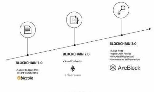   
深入解析加密货币的真相：骗局还是未来？