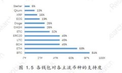 如何将TP钱包转账到另一部
