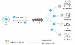 如何在中本聪Core钱包中添加TP钱包的详细指南