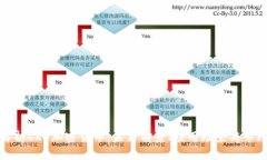 全面解析CRO加密货币：未来前景、应用场景与市