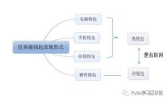 深入了解混币服务：加密货币的隐私保护解决方