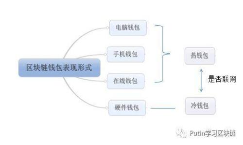 深入了解混币服务：加密货币的隐私保护解决方案
