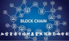 加密货币市场对基金跌幅的影响分析