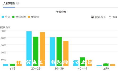ziaoti如何通过TP钱包购买以太链币（ETH）