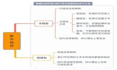 2023年5种加密货币表现分析