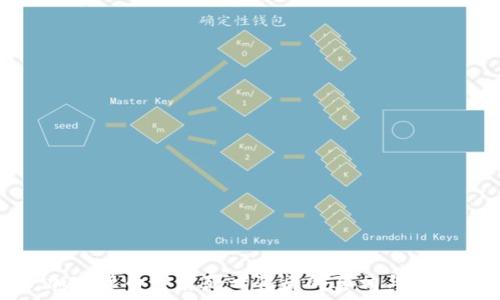   
加密货币富翁死亡背后的真相与启示