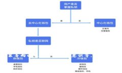 在中国，TP钱包的合法性问题涉及多个方面，包括