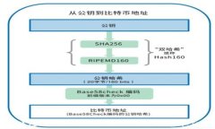   狗狗币能放TP钱包吗？全面解析狗狗币存储方案
