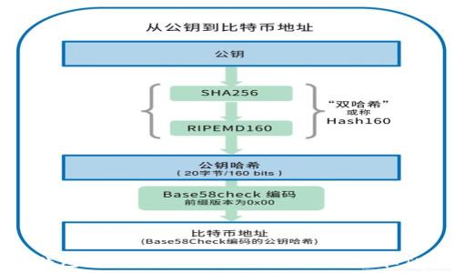   
狗狗币能放TP钱包吗？全面解析狗狗币存储方案和TP钱包使用指南