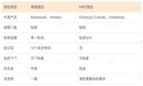 深入解析比特币加密货币：技术、市场与未来发展