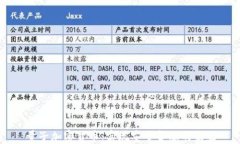 量子加密货币：实现安全金融的未来