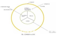 : 如何在TP钱包中取消OK链
