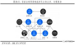 思考一个的，放进