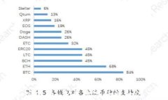 BUD加密货币：未来数字经济的潜力之星