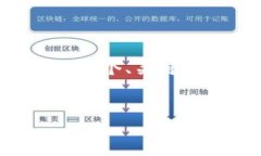 由于篇幅原因，我无法一