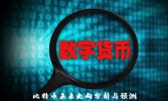 比特币未来走向分析与预测