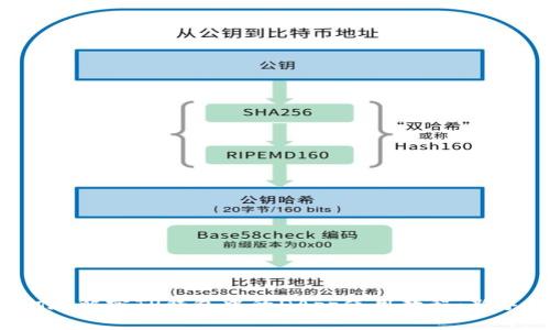 优质彻底解密TP钱包中的DApp使用教程：新手必看！