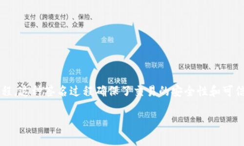 在区块链和加密货币的领域，“TP钱包签名”通常是指对一些操作或交易进行数字签名的过程。这种签名过程确保了交易的安全性和可信性，且只有拥有相应私钥的用户才能生成有效的签名。下面我们就这个概念展开详细介绍。

### TP钱包签名解析：安全交易的关键所在