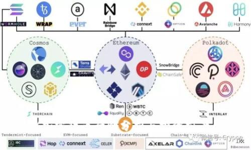 IMX加密货币行情分析与投资前景展望