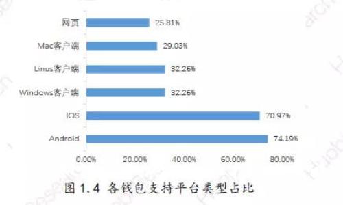 埃及如何投资加密货币：指南与策略