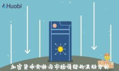 加密货币价格与市场情绪