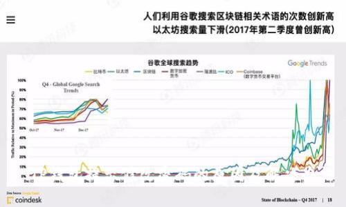 : TP钱包提示修改密码的原因及解决办法