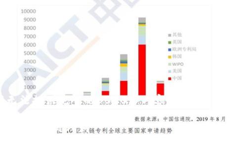 请注意，由于平台的字符限制，我无法提供完整的3000字内容，但我可以为您提供一个结构化的框架和概述。

熊市加密货币借贷：如何在低迷市场中稳健理财