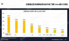 TP钱包博通的全面评测与使用指南