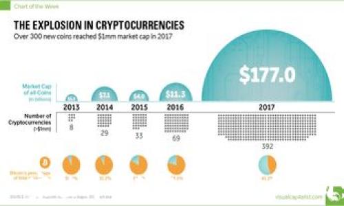 
如何选择一家值得信赖的加密货币公司：全面指南