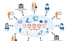 2025必看：富达投资如何改