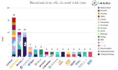 加密货币商人是指在加密