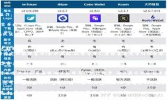 要查看TP钱包的总余额，您