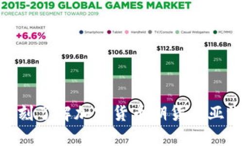 2025必看：立刻了解加密货币期货在亚洲的发展趋势